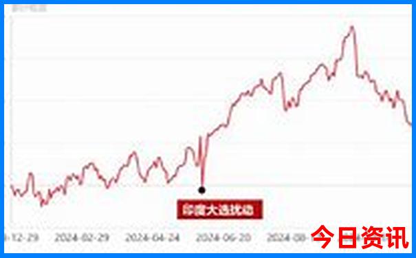 俄罗斯名曲排行榜前十名