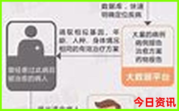 休宁县十大旅游景点